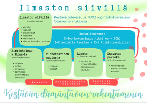 Ilmaston siivillä -opintokokonaisuuden esittelykuva