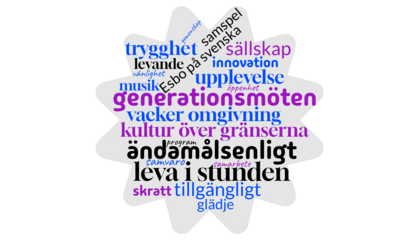 Styrkeord för Vindängenhuset.